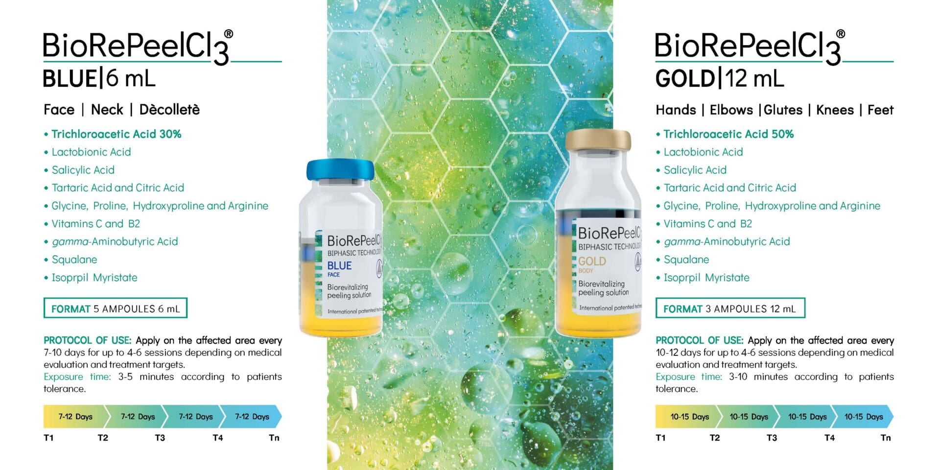 Comparison of BioRePeelCl3 Blue and Gold medical-grade chemical peels for skin revitalization