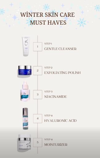 Five-step winter skincare routine showing gentle cleanser, exfoliating polish, niacinamide, hyaluronic acid, and moisturizer for hydrated, healthy skin