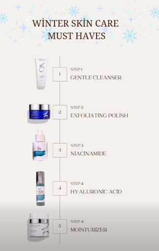 Five-step winter skincare routine showing gentle cleanser, exfoliating polish, niacinamide, hyaluronic acid, and moisturizer for hydrated, healthy skin